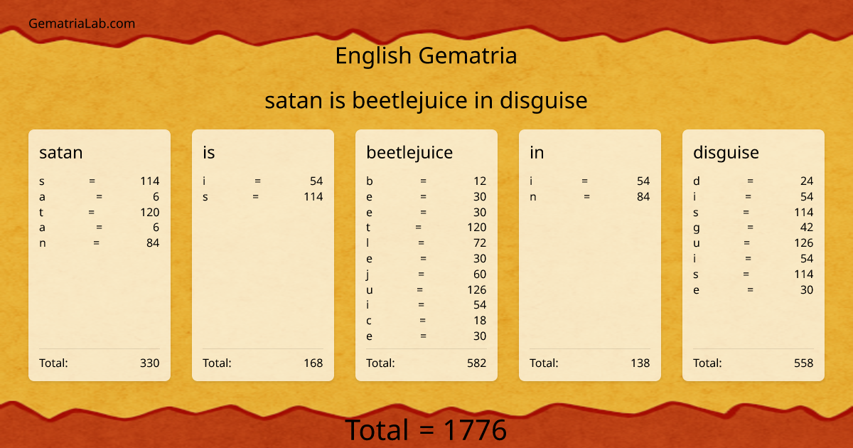 satan is beetlejuice in disguise in english Gematria